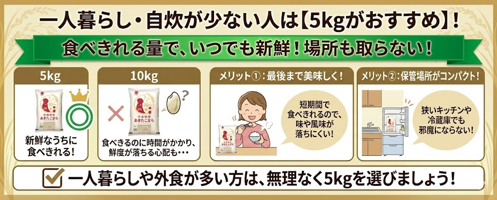 【5kgがおすすめ】一人暮らし・自炊が少ない人