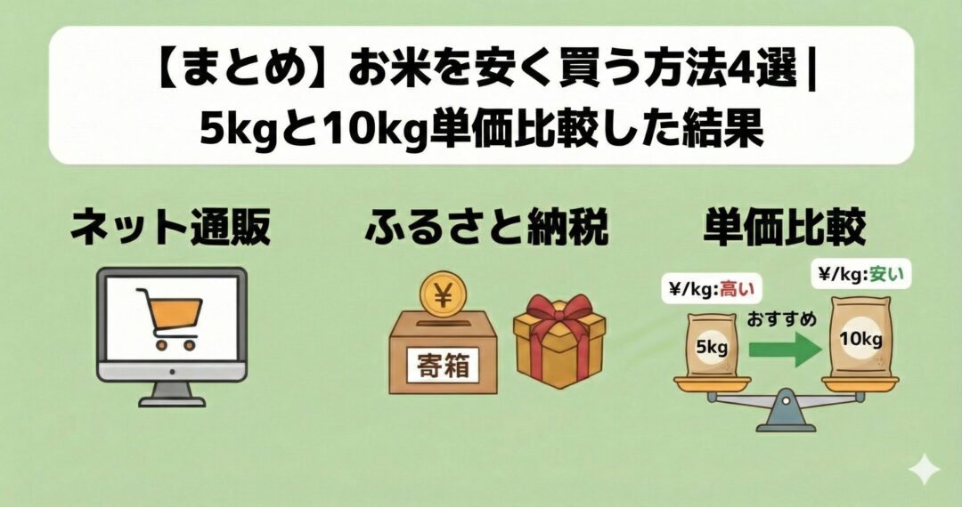 【まとめ】お米を安く買う方法4選|5kgと10kg単価比較した結果