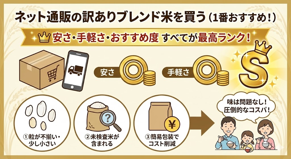 ネット通販の訳ありブレンド米を買う（1番おすすめ）