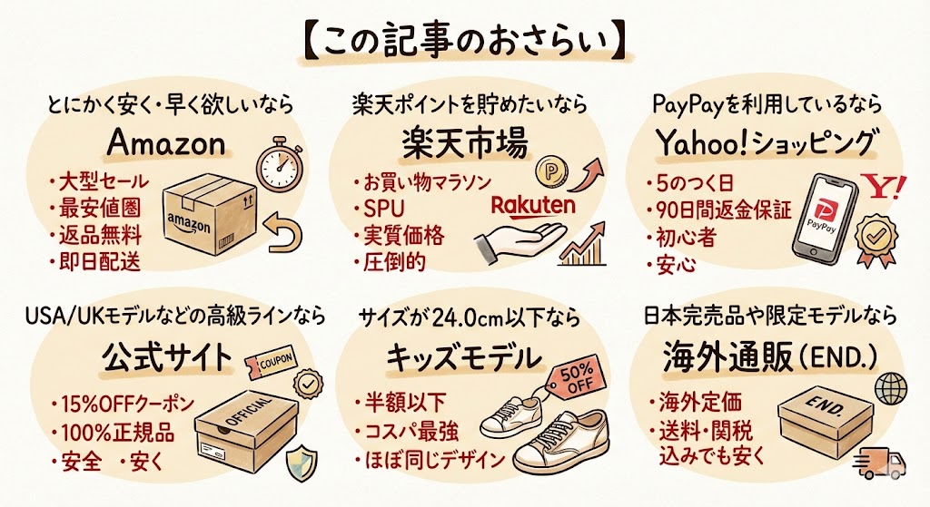 この記事のおさらい。Amazon、楽天、Yahoo!、公式、キッズモデル、海外通販それぞれの活用シーンとメリットの総まとめ。