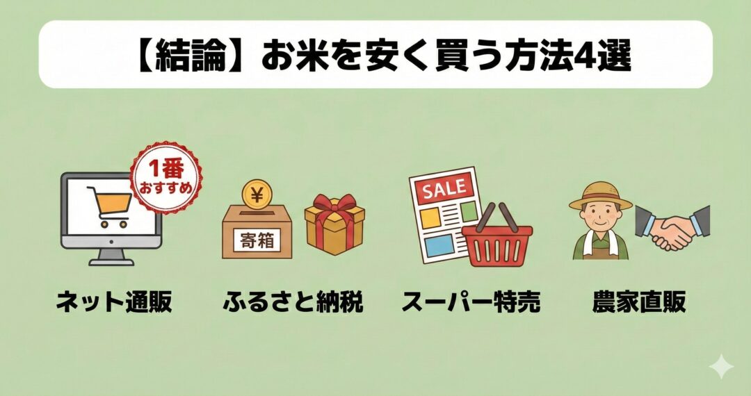 【結論】お米を安く買う方法4選