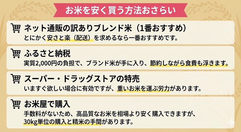 お米　安く買う方法　おさらい