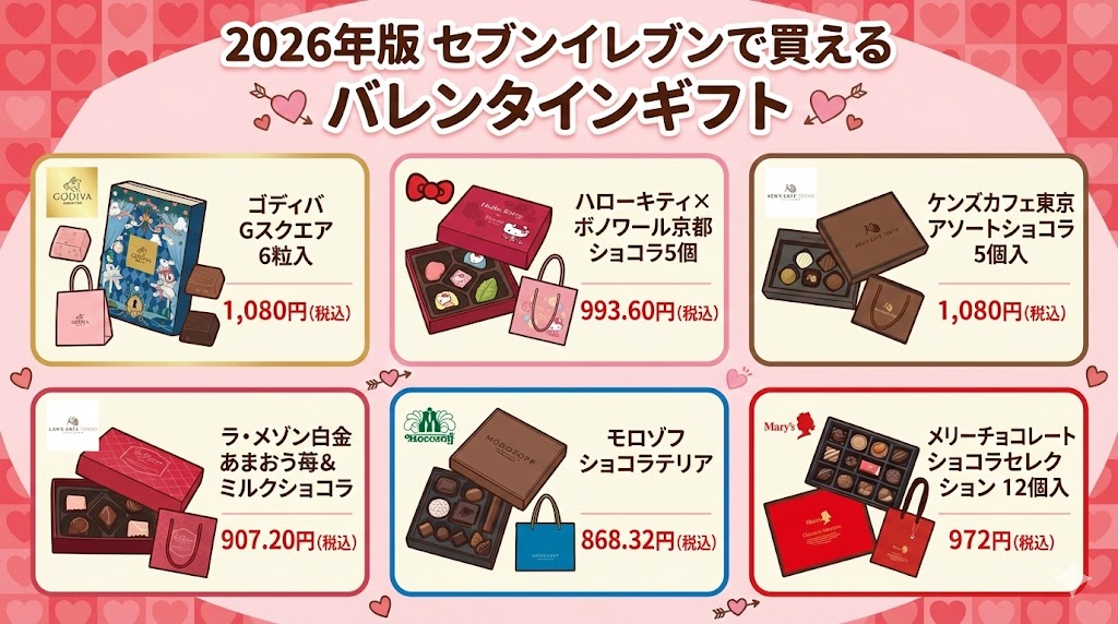 【2026年版】セブンイレブンで買えるバレンタインギフト7選