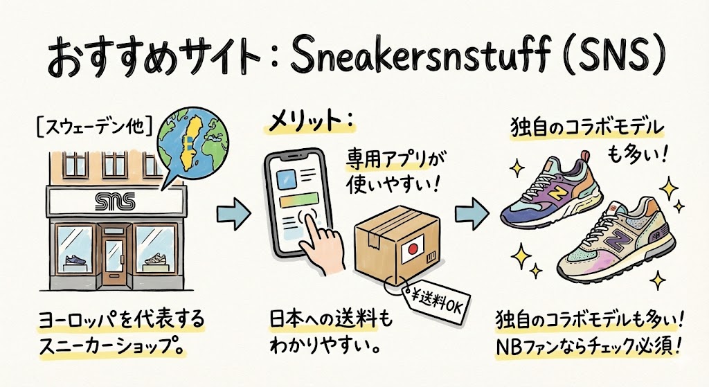 スウェーデンの人気ショップ「Sneakersnstuff (SNS)」の紹介。専用アプリの使いやすさや、独自のコラボモデルが豊富なメリットの解説。